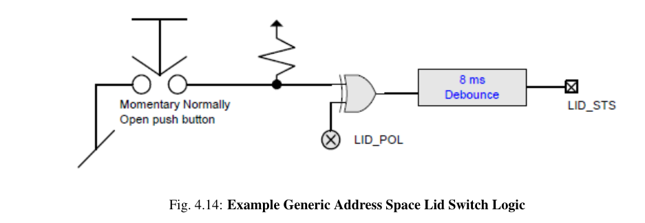 lid switch example