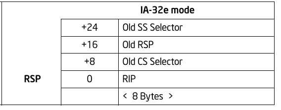 stack layout after far call