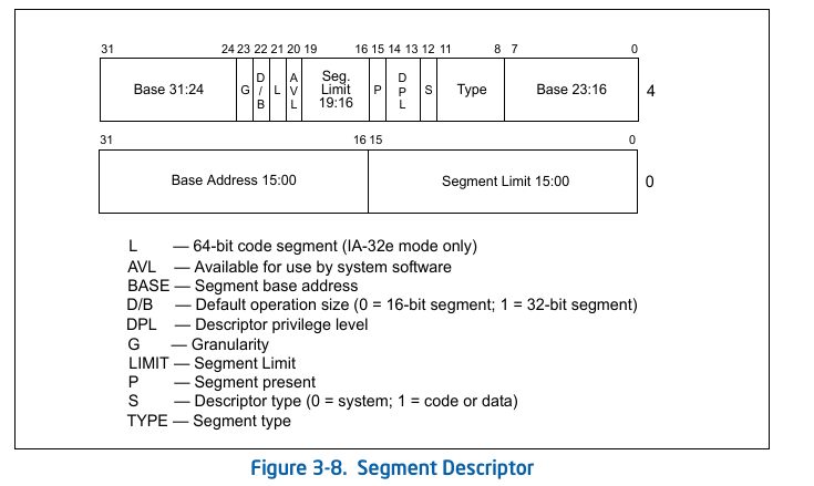 segment descriptor